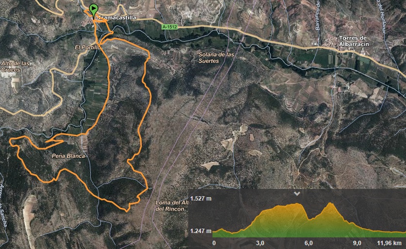 PERFIL Y WIKILOC TRAMACASTILLA TRAIL 2019